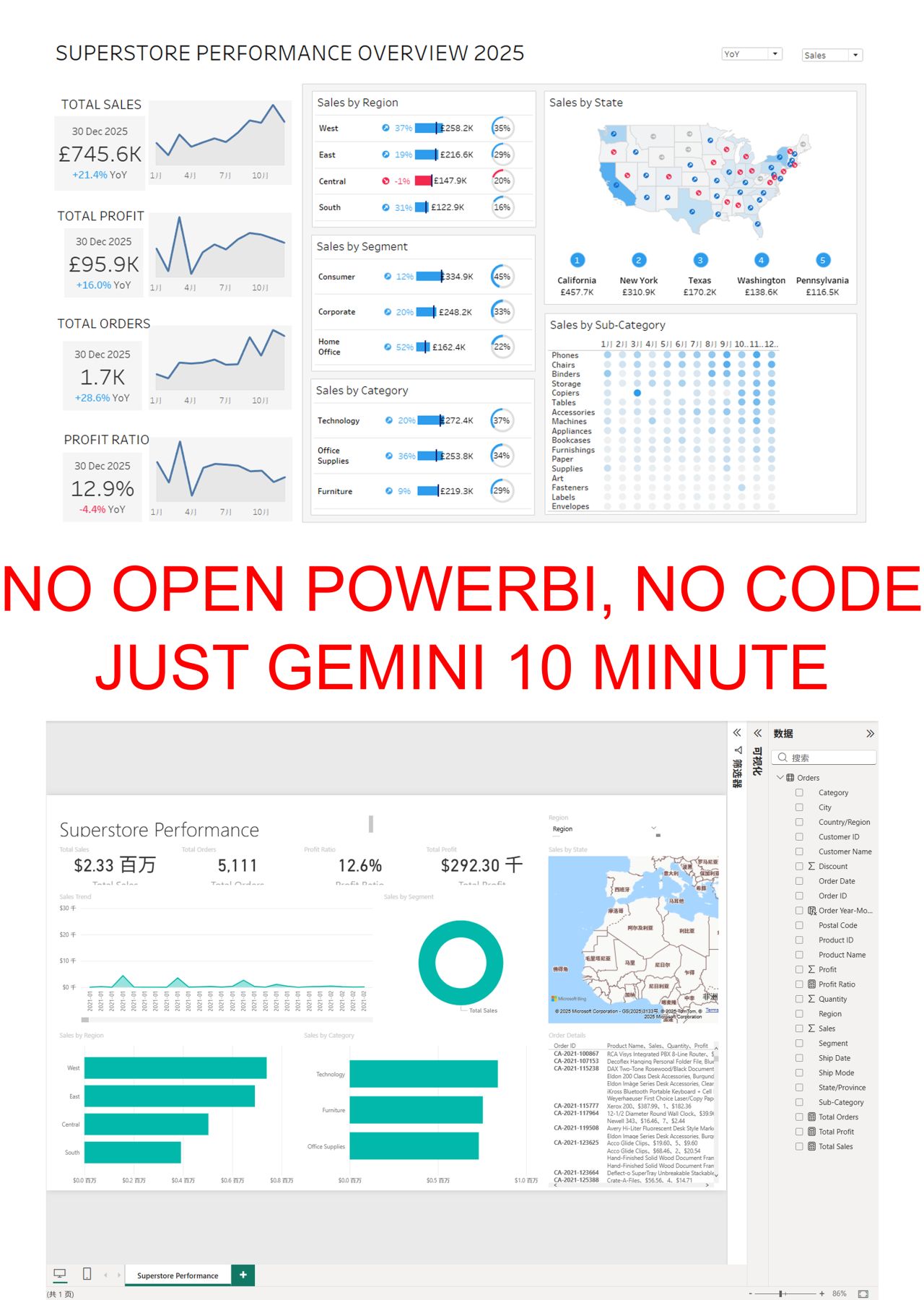 No GUI. No Manual Coding. Tableau to Power BI in 10 Minutes? I just ran a crazy...