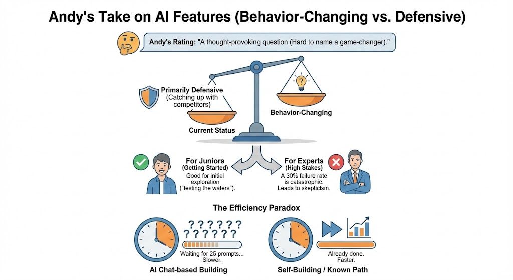 Still buzzing from presenting on AI-driven BI migration at the NNE Tableau User...